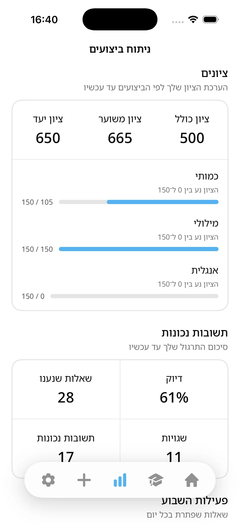 מסך ניתוח הביצועים באפליקציה