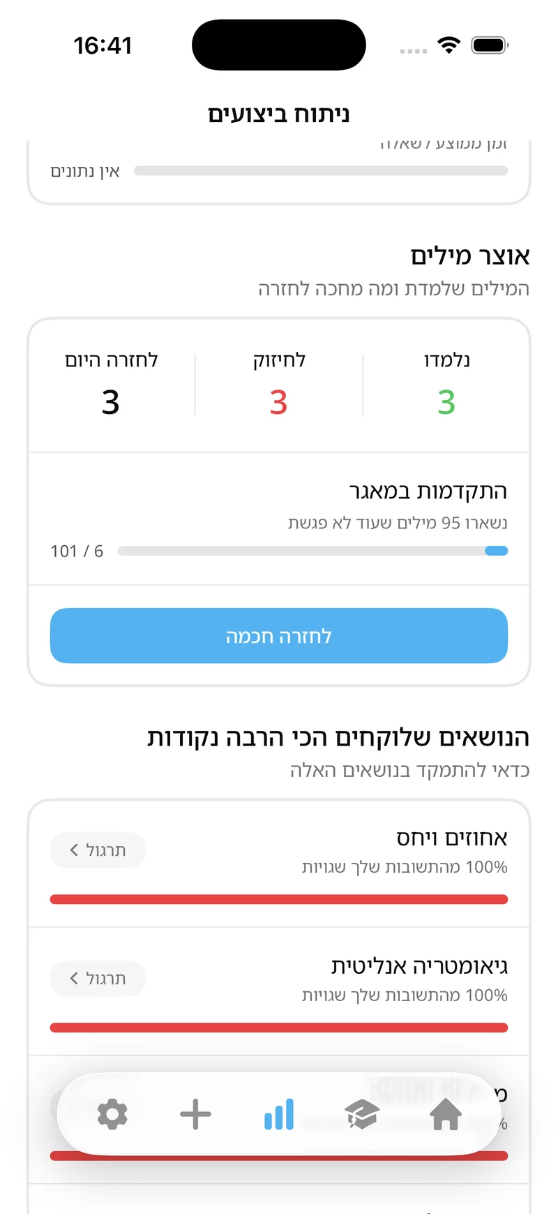 מסך אוצר מילים והנושאים שלוקחים הכי הרבה נקודות